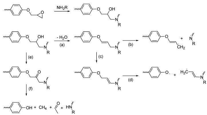 Scheme 2