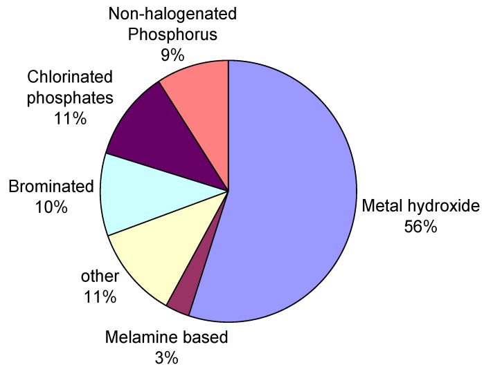 Scheme 5