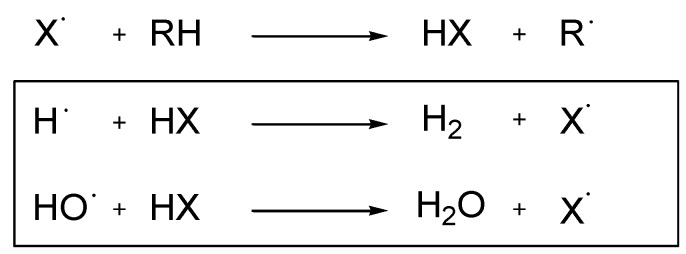 Scheme 4