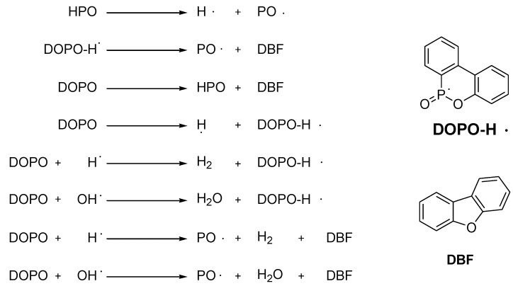 Scheme 7