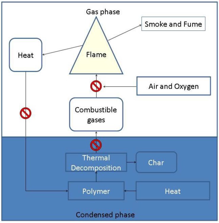 Scheme 3