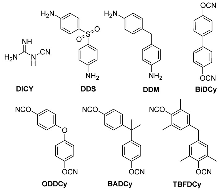 Figure 22