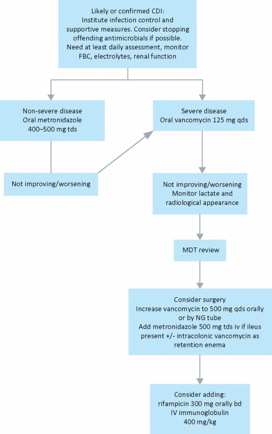 Fig 3.