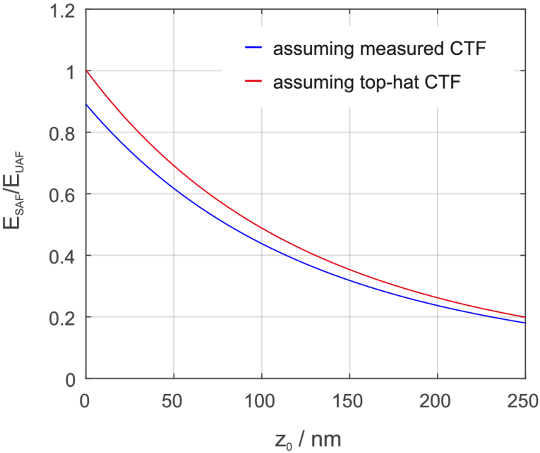 Fig. 10.