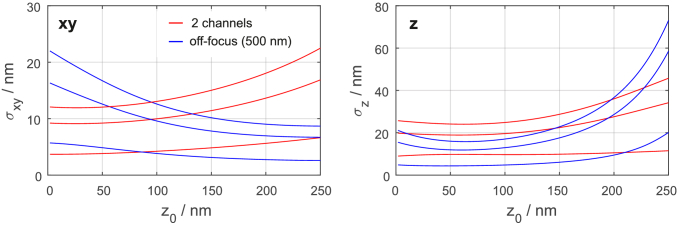 Fig. 11.