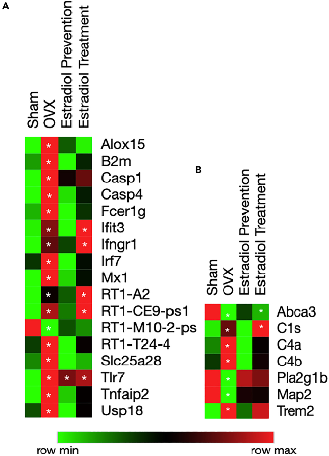 Figure 5