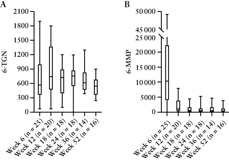 Figure 5.