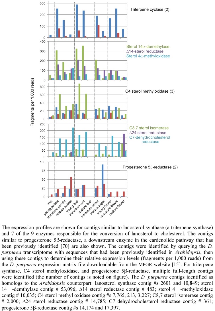 Figure 14