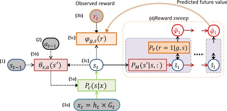 Fig 11