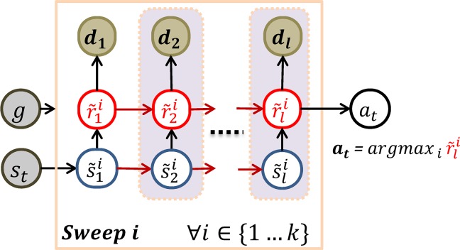 Fig 10