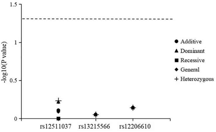 FIGURE 1