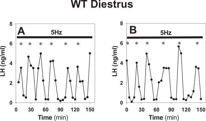 Figure 2—figure supplement 2.