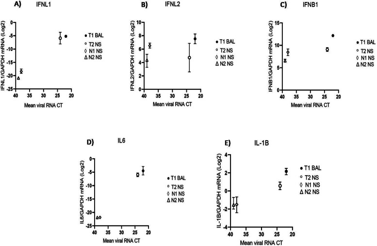 Figure 1(a)