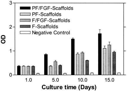 FIG. 8.