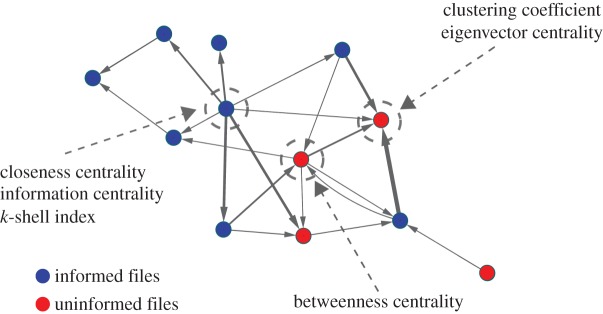 Figure 3.