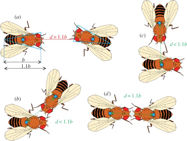 Figure 2.