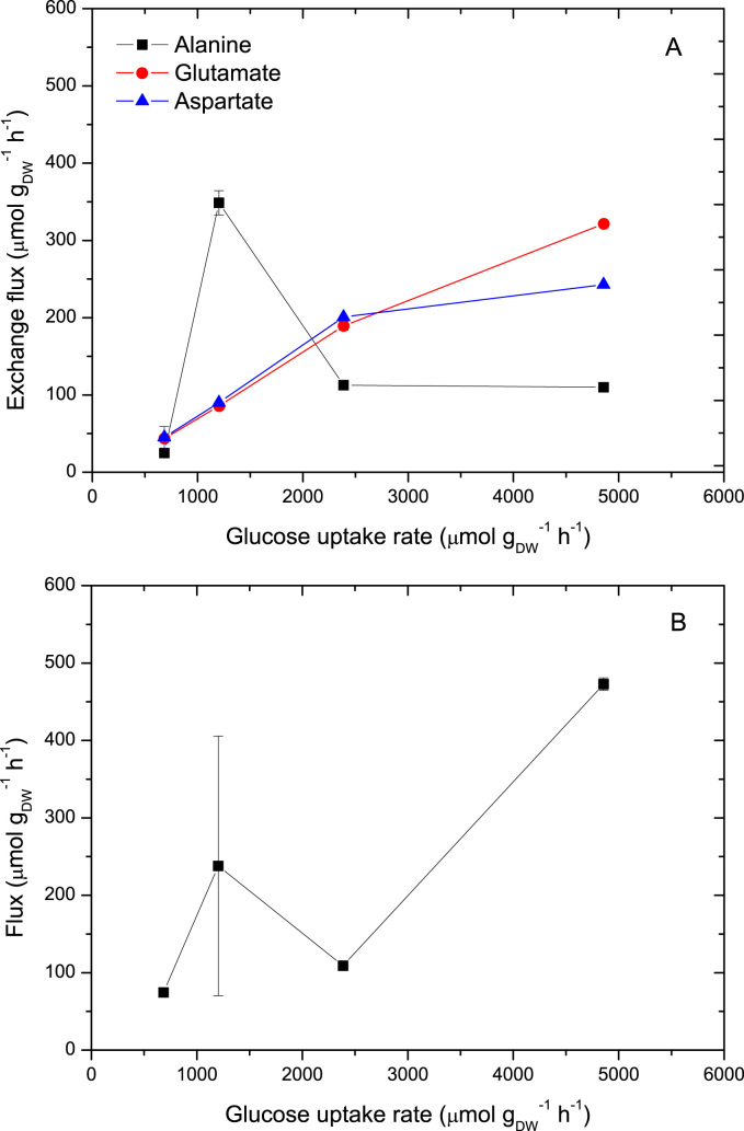 Fig. 8