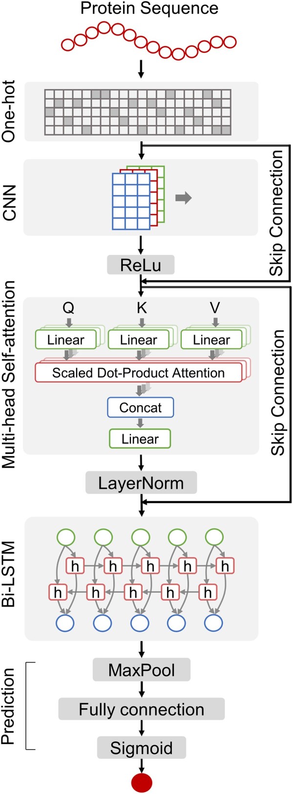 Fig. 3.