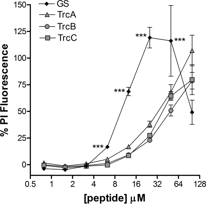 FIG 1