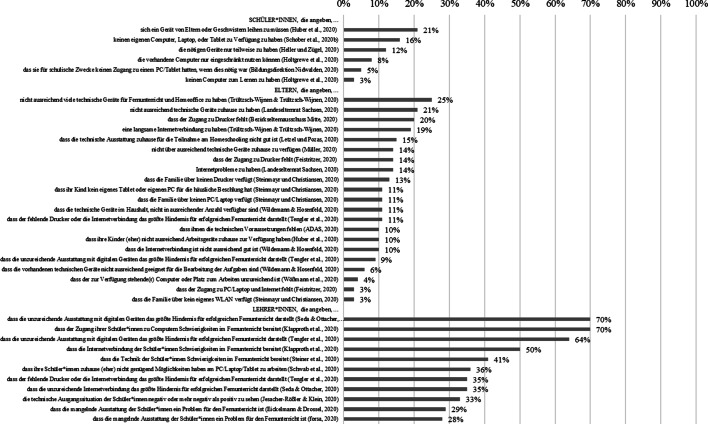 graphic file with name 11618_2021_1000_Fig5_HTML.jpg