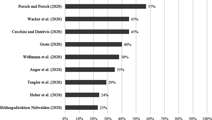 graphic file with name 11618_2021_1000_Fig4_HTML.jpg