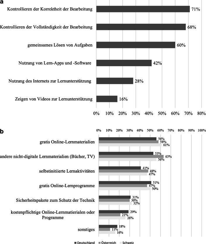 graphic file with name 11618_2021_1000_Fig6_HTML.jpg