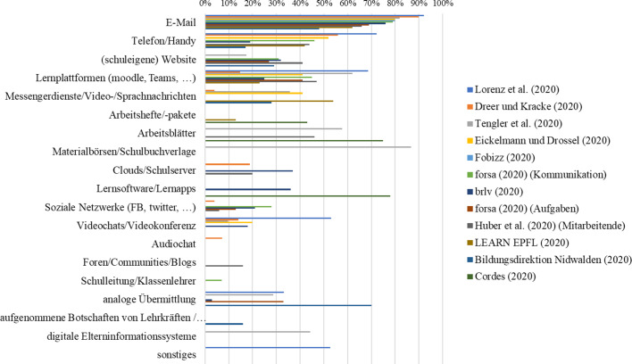 graphic file with name 11618_2021_1000_Fig10_HTML.jpg