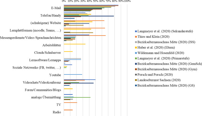 graphic file with name 11618_2021_1000_Fig9_HTML.jpg