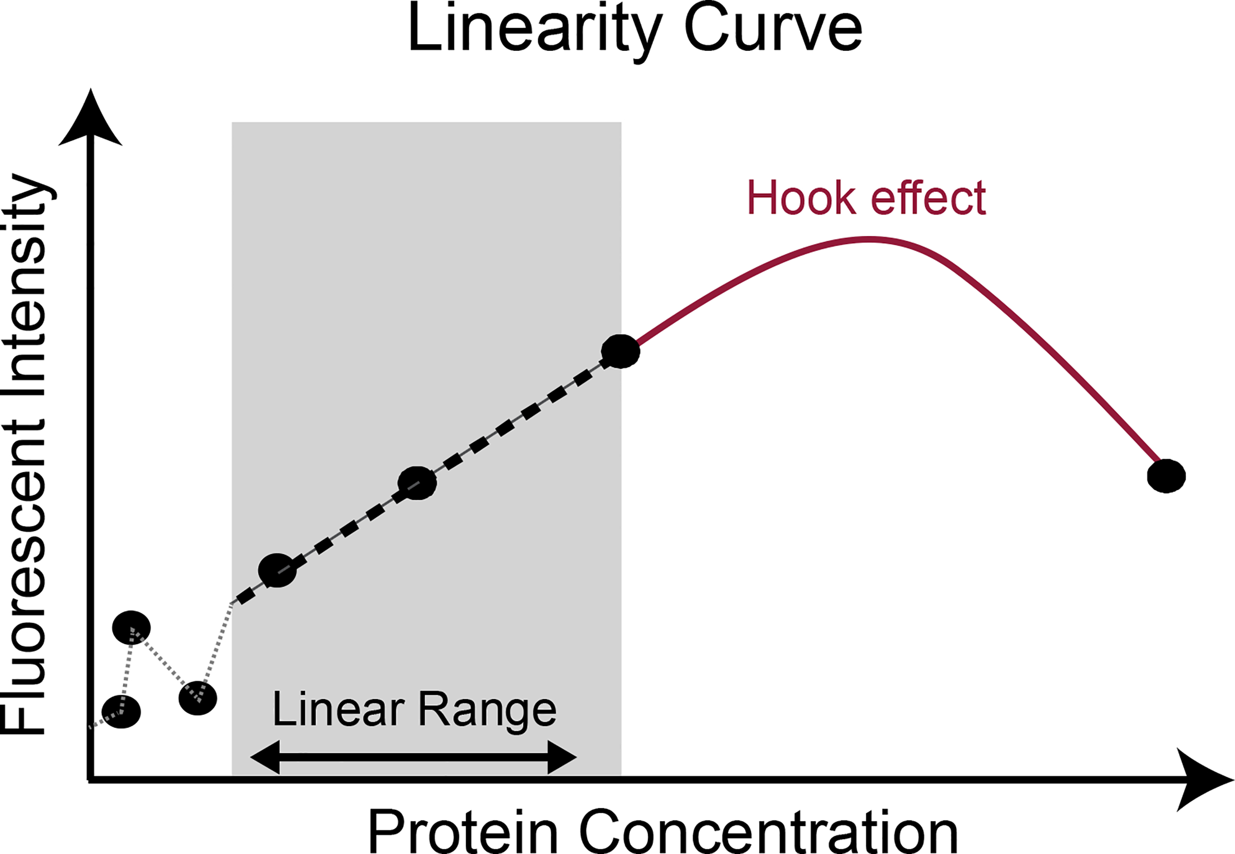 Figure 7: