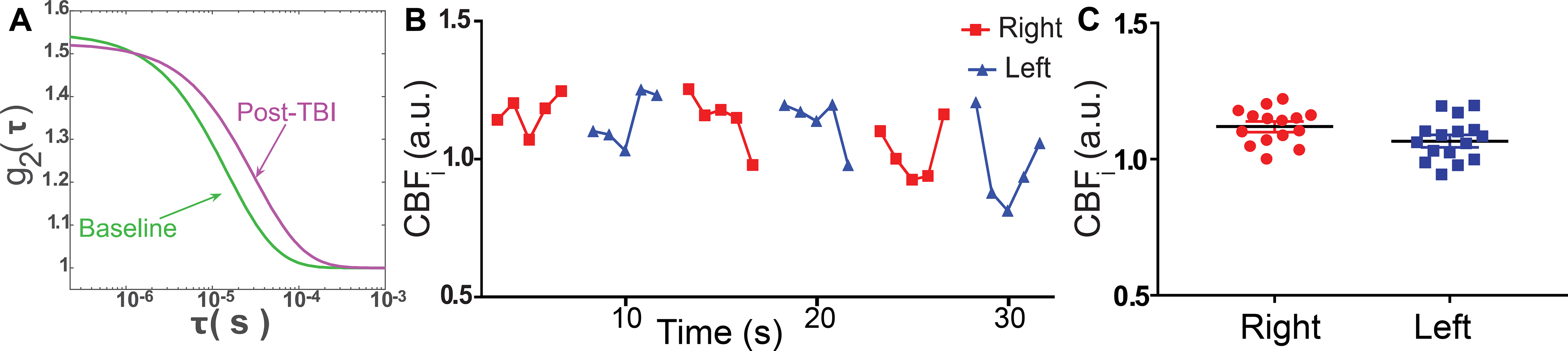 Figure 4: