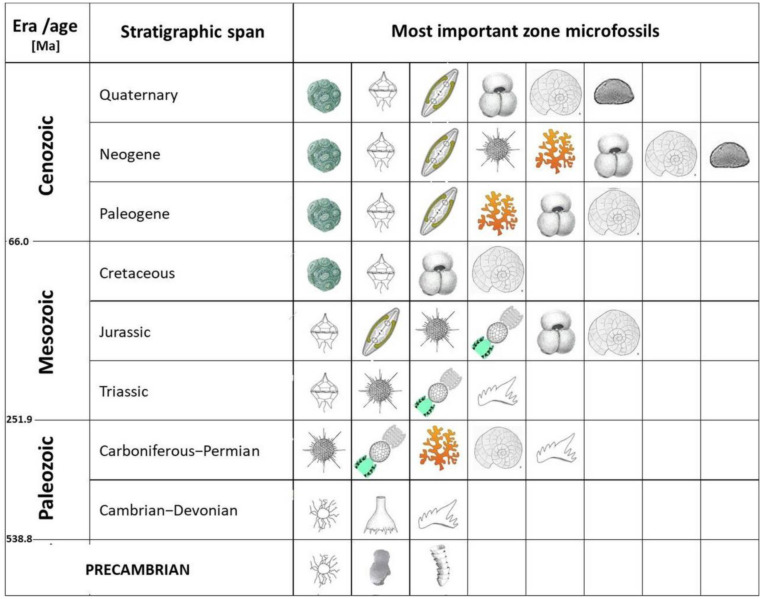 Figure 14.