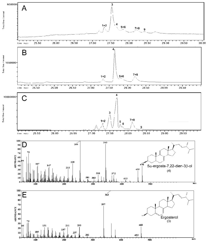 Fig. 3