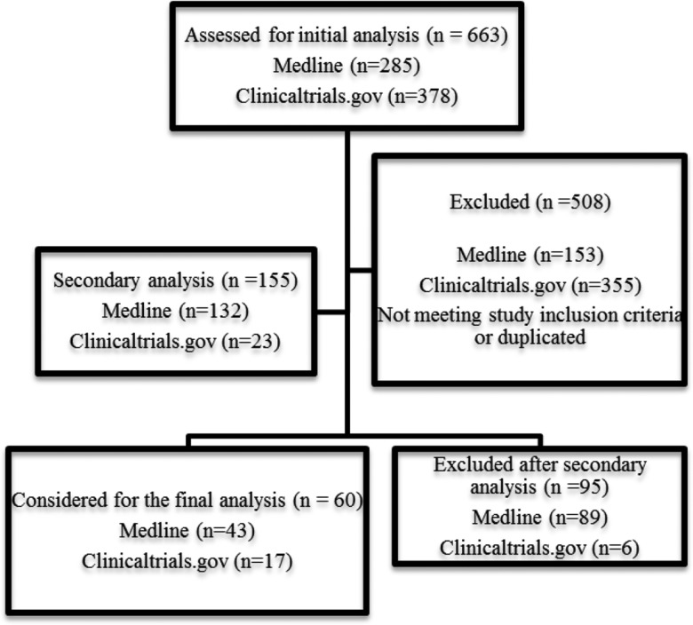 Figure 1-