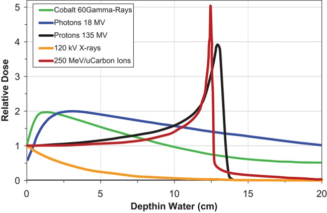 Figure 3-