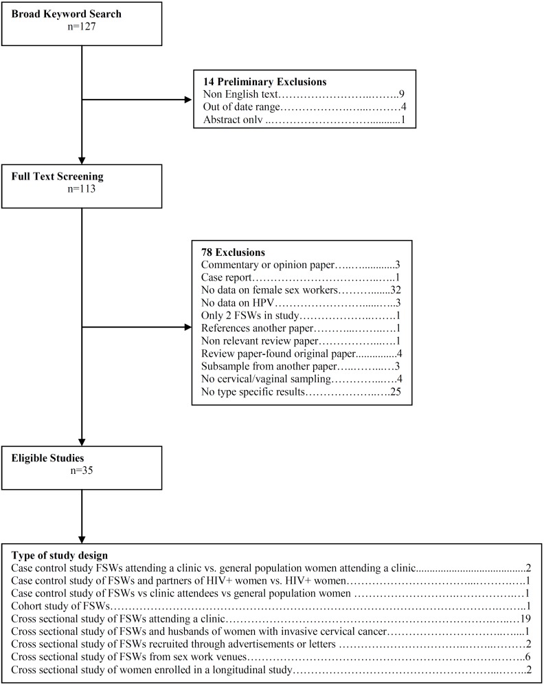 Fig. (1)