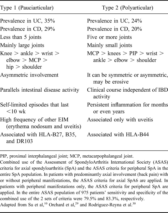 graphic file with name ibd-21-1982-g004.jpg