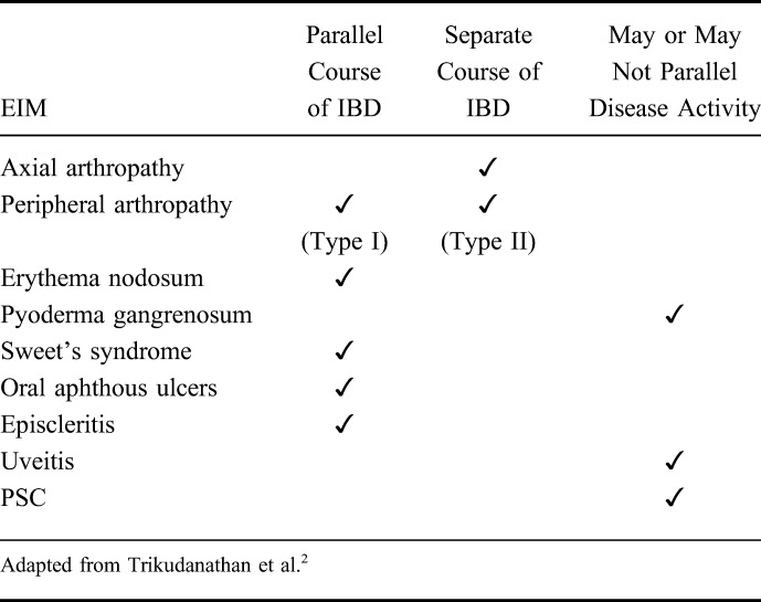 graphic file with name ibd-21-1982-g002.jpg