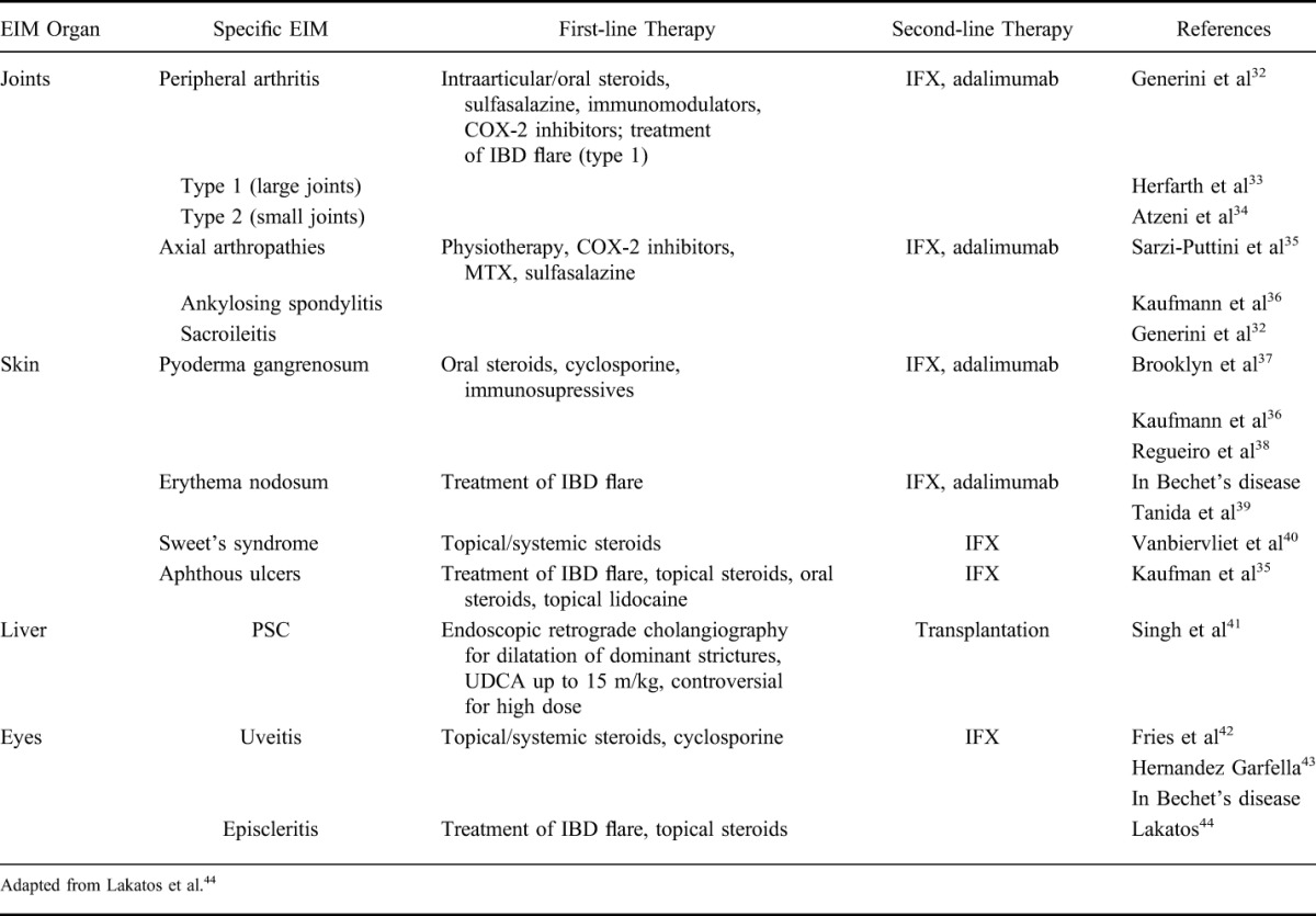 graphic file with name ibd-21-1982-g005.jpg