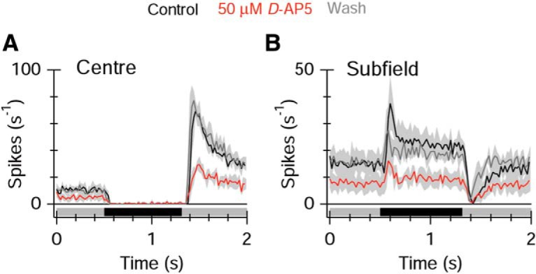 Figure 10.