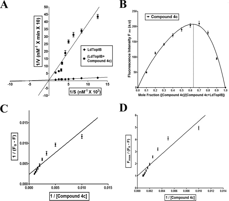 FIG 3