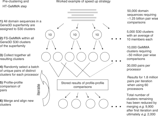 Figure 11.