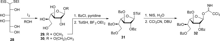 Scheme 2