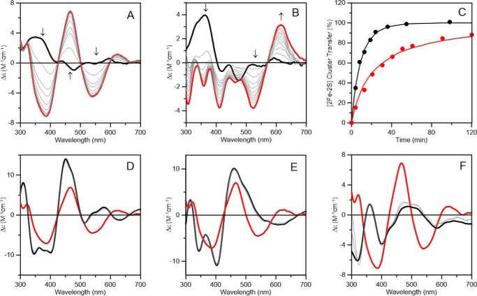 Figure 7.