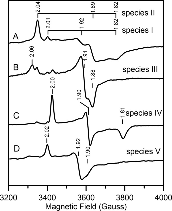 Figure 3.