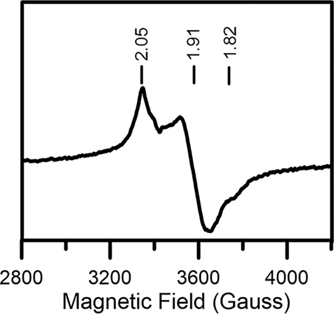 Figure 6.