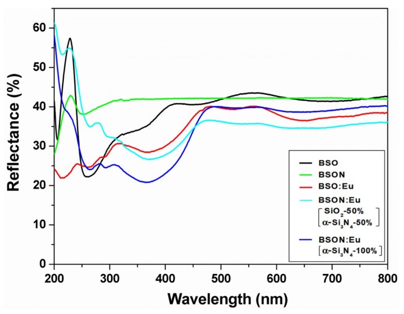 Figure 10