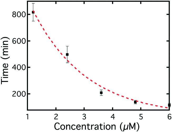 Fig. 8