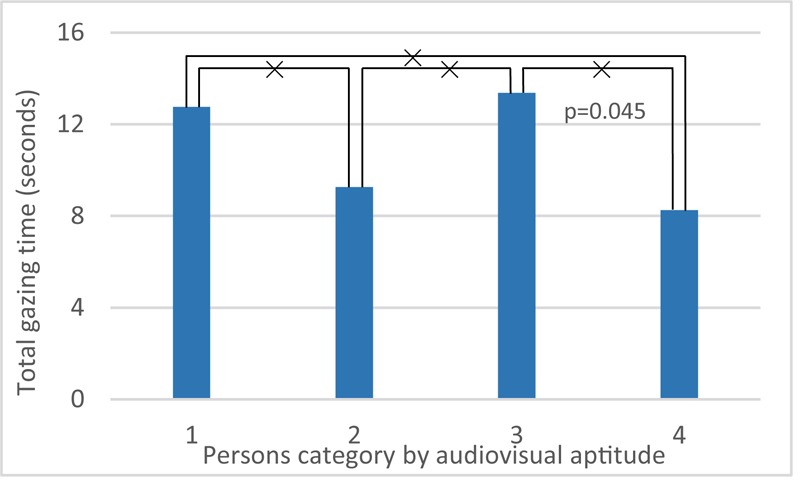 FIGURE 17