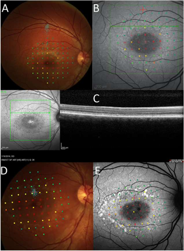 Figure 3.