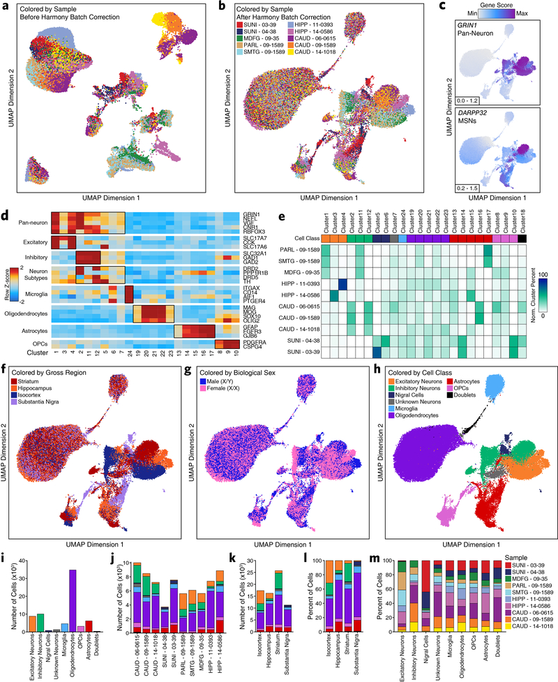 Extended Data Fig. 1